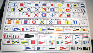 Flag Semaphore Chart