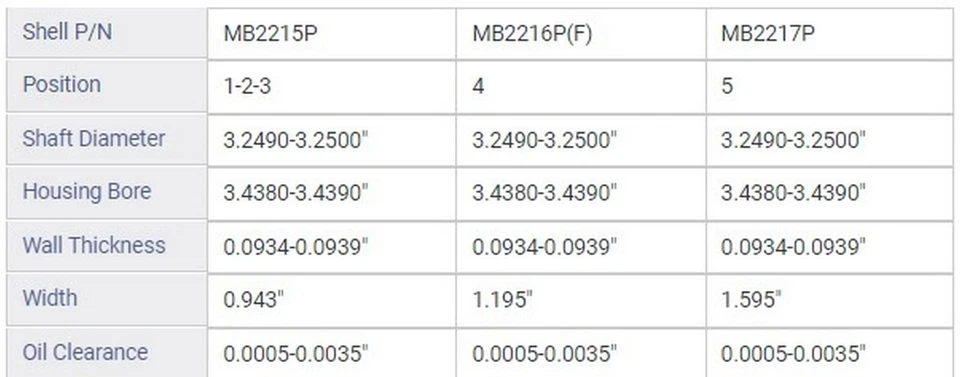 Engine Crankshaft Main Bearing Set Fits: 1963-1966 Pontiac Star Chief; 1963-1976 - Image 2 of 2