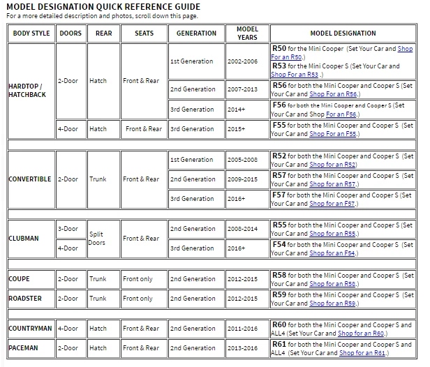 MINI (F60) COUNTRYMAN 'JCW' 2016 - 2019 (3 PEÇAS) CONJUNTO DE ALMOFADAS DE PORTÃO INTERIOR - VERMELHO - Imagem 2 de 3