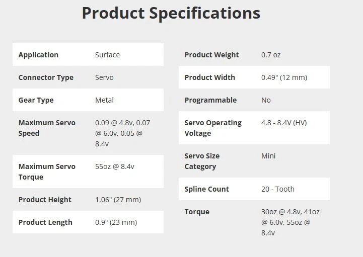 Spektrum Servo SPMSSX117 SX117 Micro Metal Gear & Case UPGRADE GROM 223s - Image 3 of 3