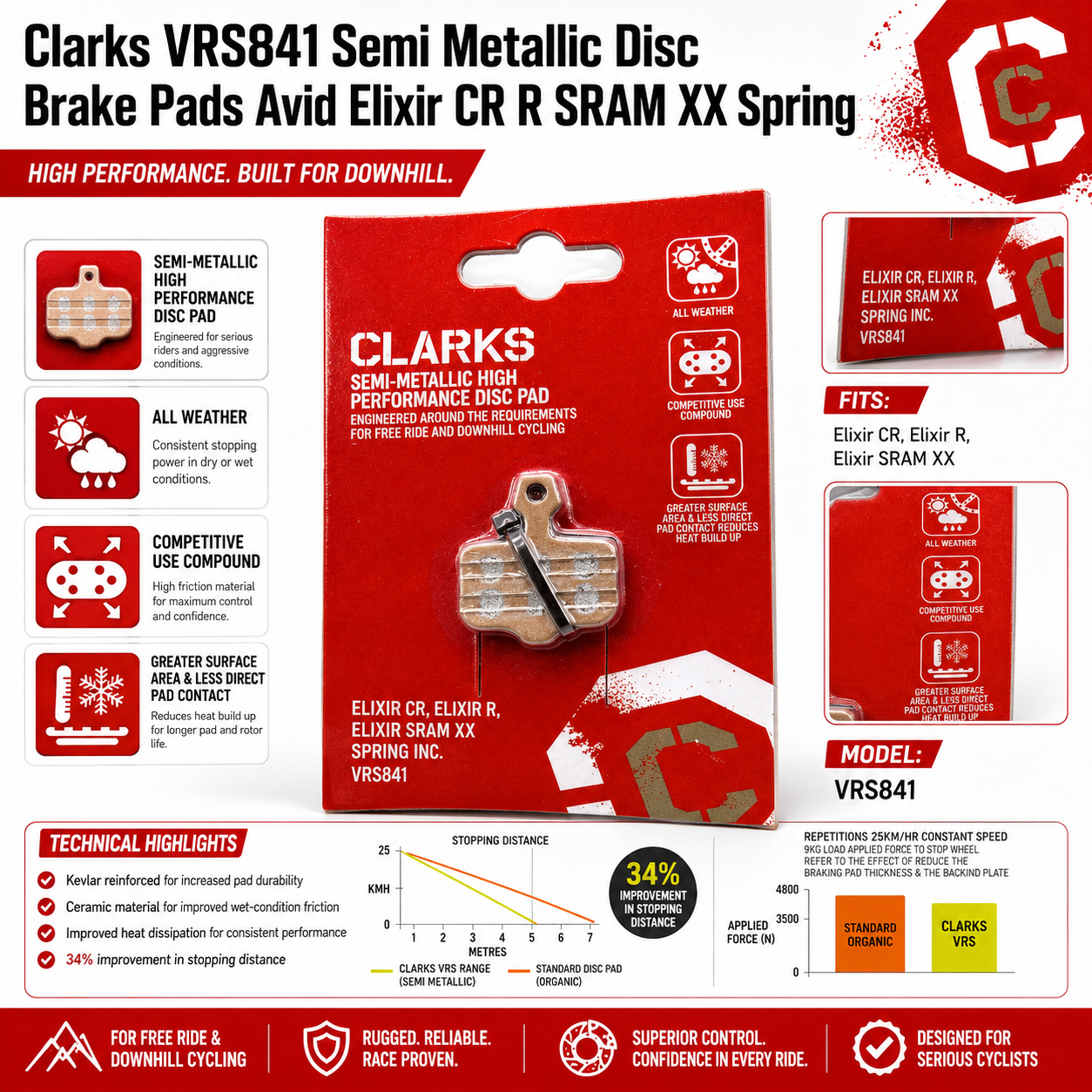 Clarks VRS841 Semi Metallic Disc Brake Pads Avid Elixir CR R SRAM XX Spring