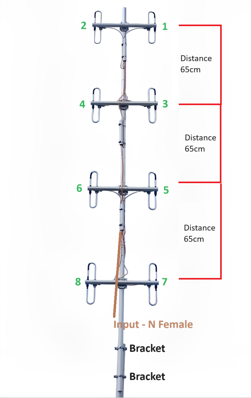 UHF Antenna 8 Bay Folded Dipole 12dBi 500W OMNI Directional Repeater