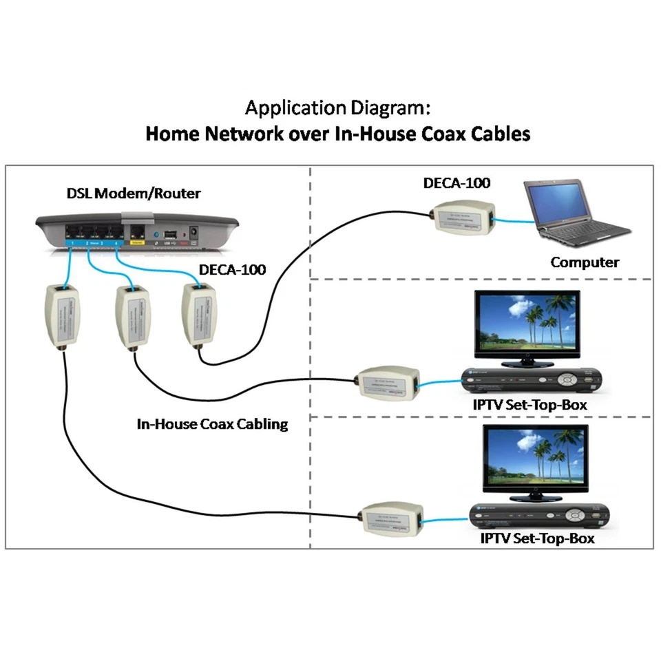 IP over Coax EoC Kit - Delivering IP Camera Video on Coax Cable over 300m - Image 2 of 3