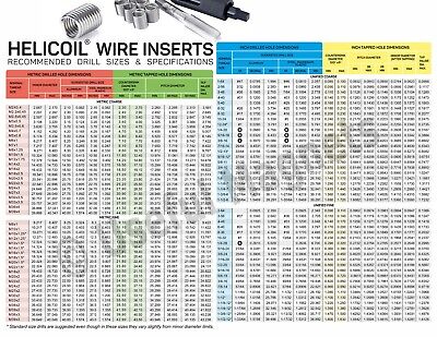 Threaded Insert Drill Chart