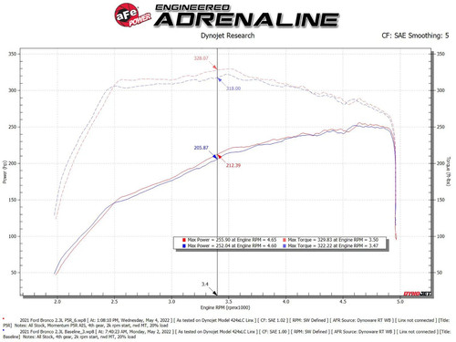 aFe 50-70082R Cold Air Intake System Kit Set for 21-24 Ford Bronco 2.3L EcoBoost - Foto 8 di 12