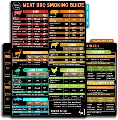 Lotteli Meat Smoking Guide Magnet Set - 4-Side Meat Temperature Chart with Smoki