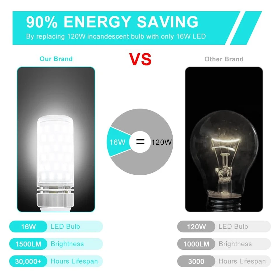 Super Bright E12 LED Corn Bulbs, 16W 1500LM Bulbs, Daylight White 6000K Light... - Image 4 of 4