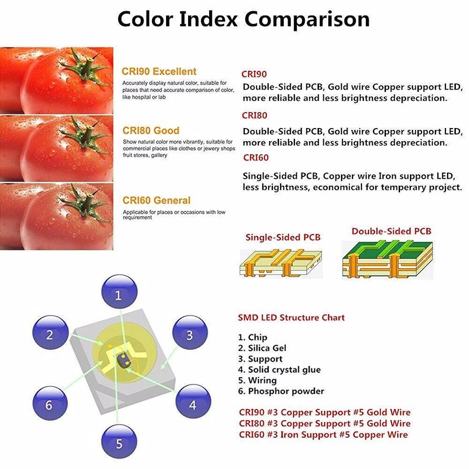 DIY LED U-HOME High CRI 95+ 5M SMD2835 LED Strip Light 600LED Pure White DC12V - Image 2 of 3