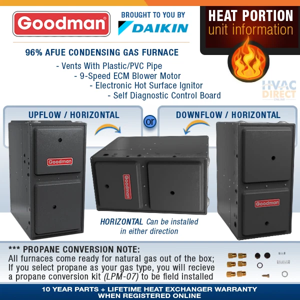 100,000 BTU 96% Goodman 1 Stage Natural Gas or Propane/LP Furnace,  GM9S96/GC9S96 | eBay
