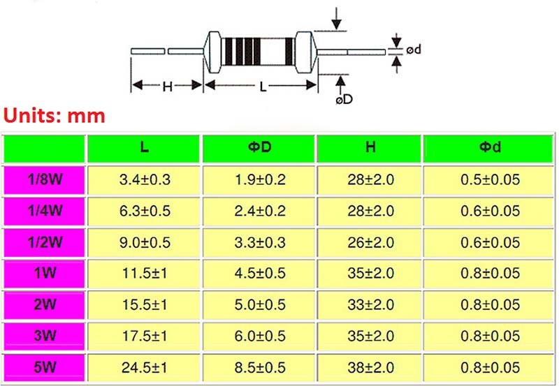 Uwell Aeglos H2 UN2 Mesh Heads – 4 Stück, 1,2 Ohm, Für MTL, 10–13 Watt