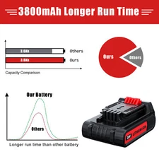3.8Ah 20V for Black and Decker 20 Volt MAX Lithium LBXR20 LB20 Battery / Charger