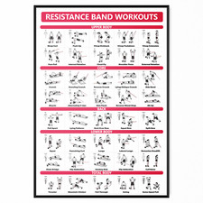 Listing image for Exercises Resistance Band POSTER Workout Gym Fitness Training PRINT A5-A1 Poster