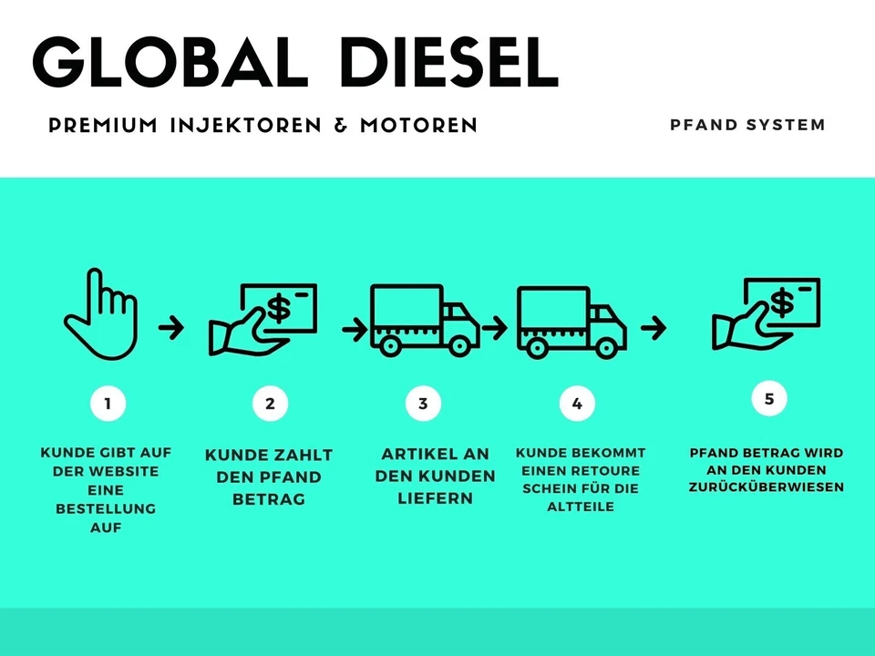 Mercedes C 220 E 220 CDI 122PS 143PS 150PS A6460900180 Turbolader - Bild 2 von 4
