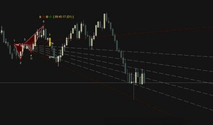 Complete Guide on Forex Technical Analysis Indicators - PAXFOREX complete bachelor project on forex analysis indicators