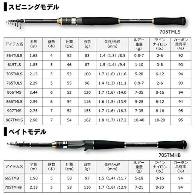 daiwa mobile pack