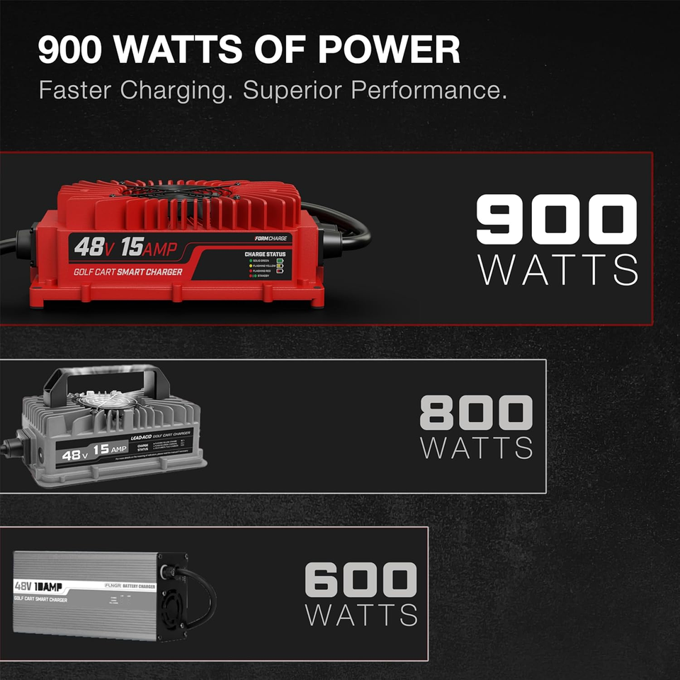 FORM 48 Volt Golf Cart Battery Charger for Yamaha G29 Drive & Drive 2