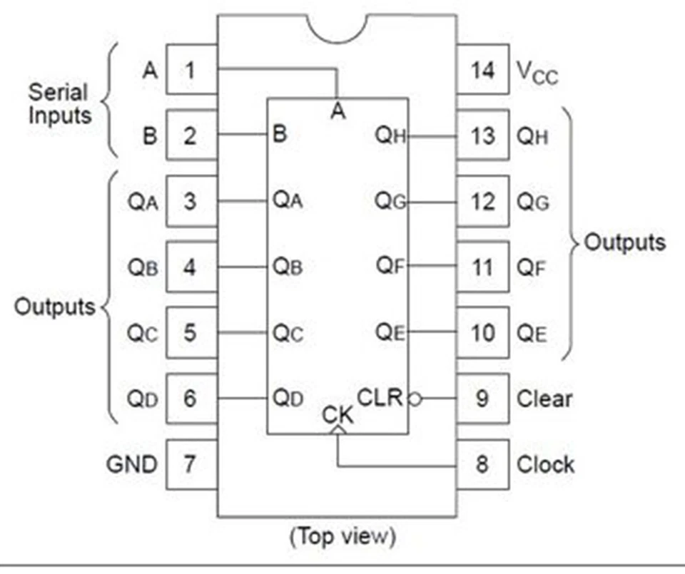 5 x SN74HC164 SOP14 8 Bit Shift Register Serial In Parallel Out Surface Mount - Image 2 of 3