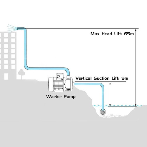 2500W High Pressure Water Pump 12600L/Hr Auto Garden Rain Tank Farm Irrigation - Picture 9 of 12
