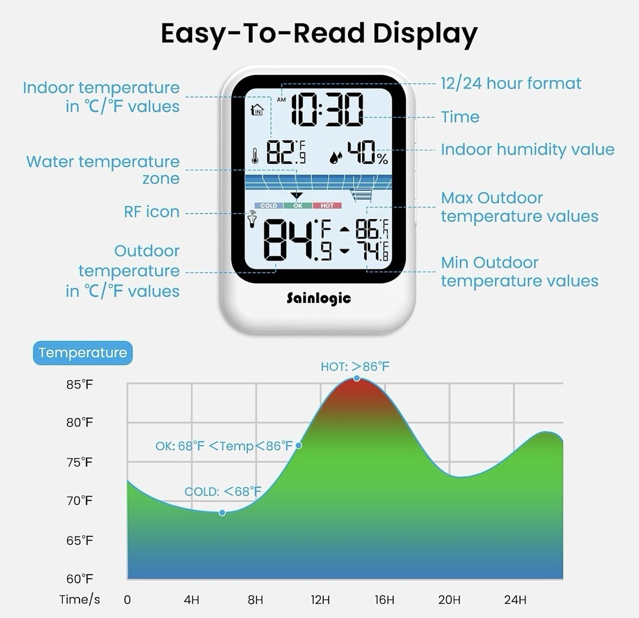 Sainlogic Wireless Pool Thermometer Floating Easy Read, High Precision Outdoo