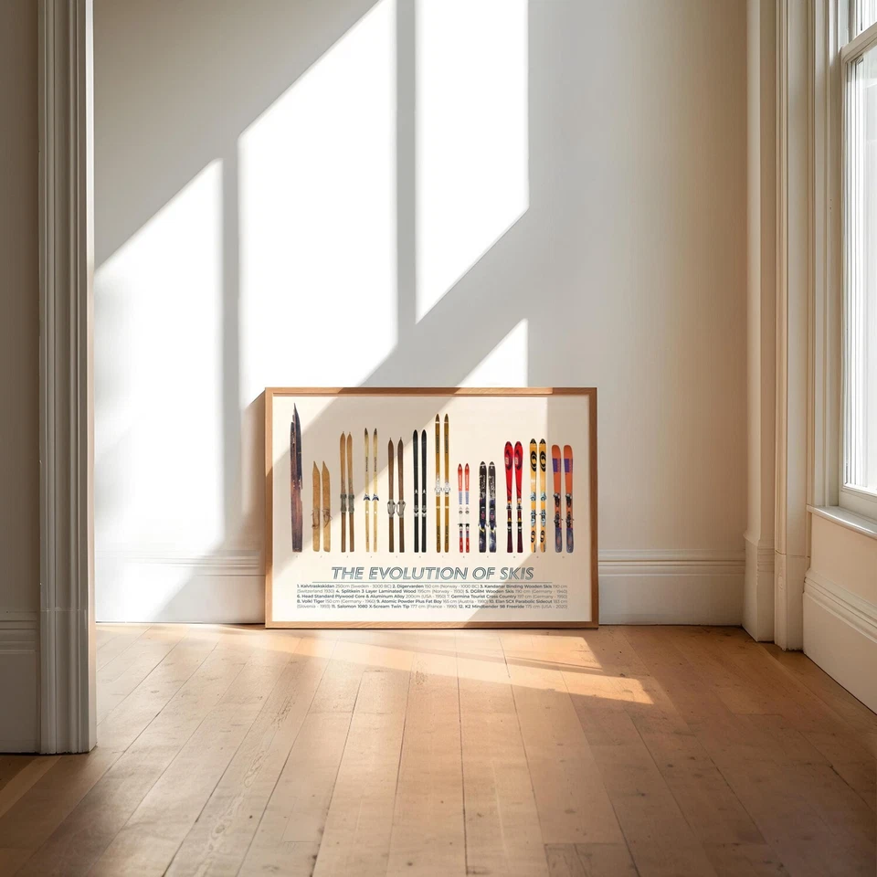 Ski Evolution Poster – Vintage Skiing History Wall Art Print for Lodge Decor - Image 4 of 4