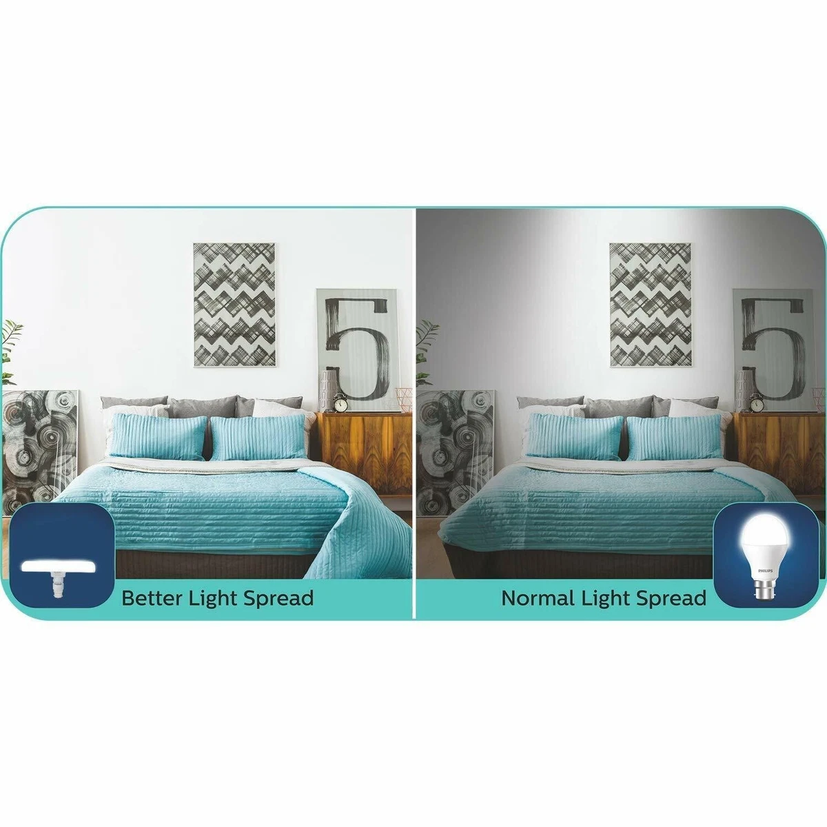 LED T Bulb Philips 12W B22 Stellar Bright Cool Day Light Free Shipping