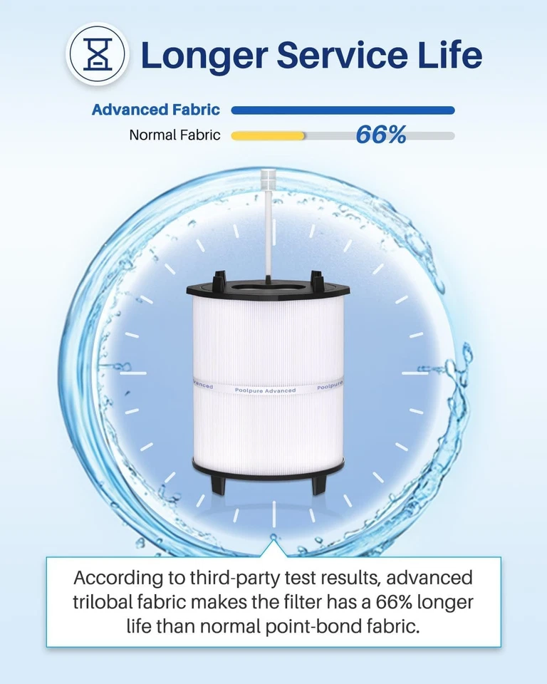 Pentair 27002-0150S Replacement Filter Module for Sta-Rite System 2 PLM150 | New - Image 2 of 4