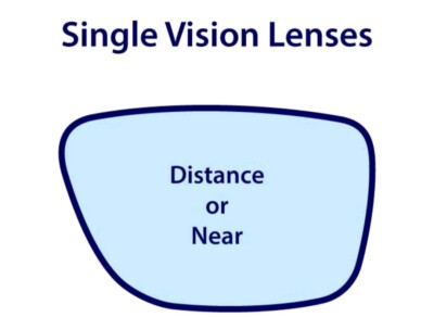 Reglaze Your Own Eyewear/Brille 1,5 Standard Hardcoated Lens 