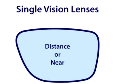 WLC Reglaze Your Own Eyewear /Glasses 1.5 Standard Hard coated Lens