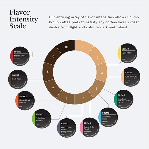 Amazon Brand 100 Ct. Solimo Dark Roast Coffee Pods French Roast