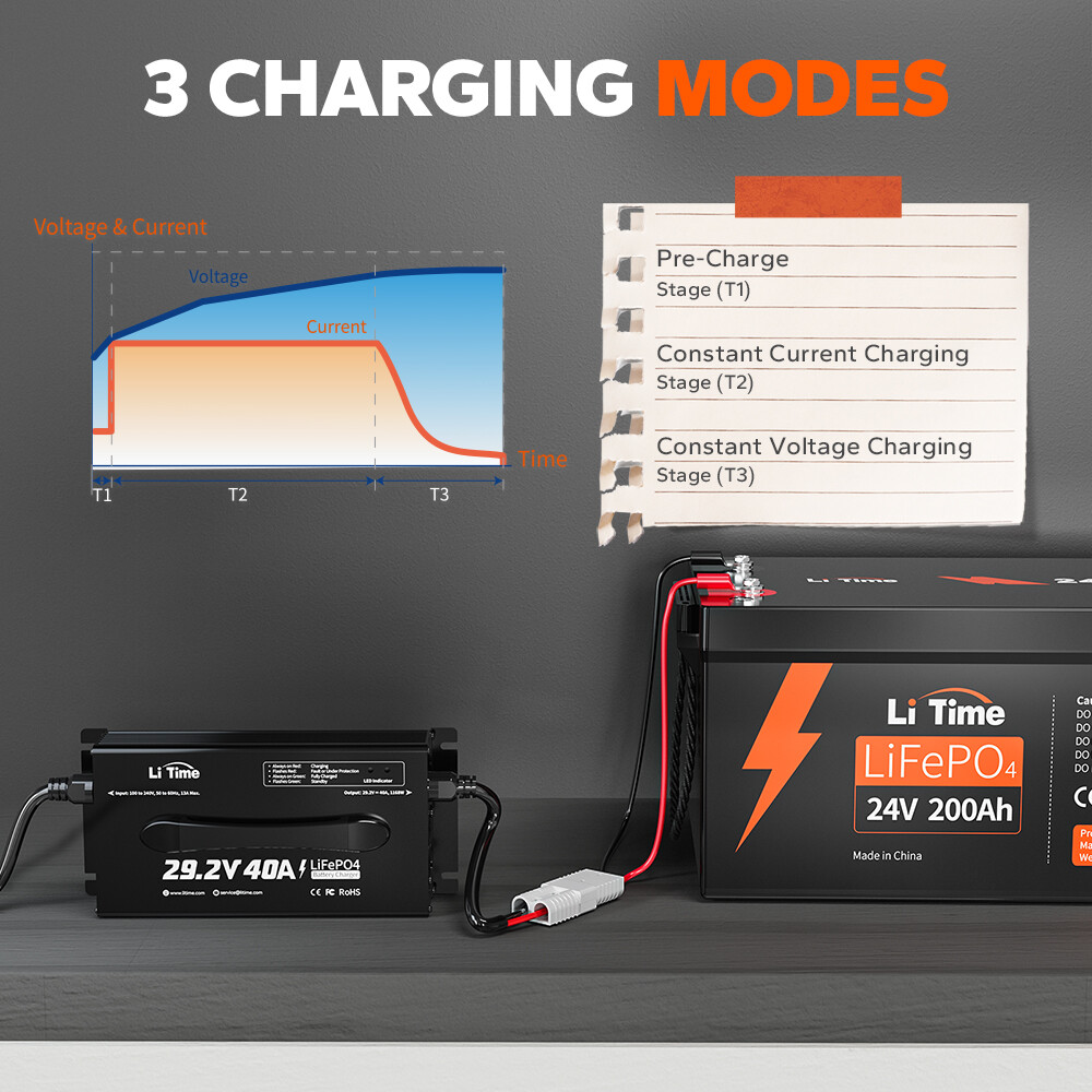 LiTime Chargeur DC-DC 12V 40A - Compatible Lithium, Plomb, AGM, Gel - Pour Caravanes, Bateaux Et Yachts