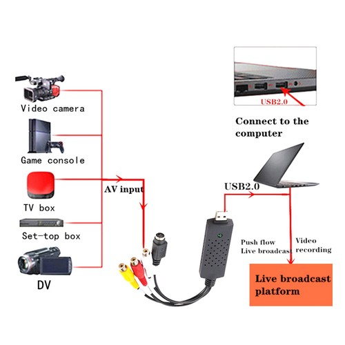 Carte d'Enregistrement Vidéo USB, Convertisseur Audio-Vidéo Grabber pour USB, Converti3612 - Photo 5/6