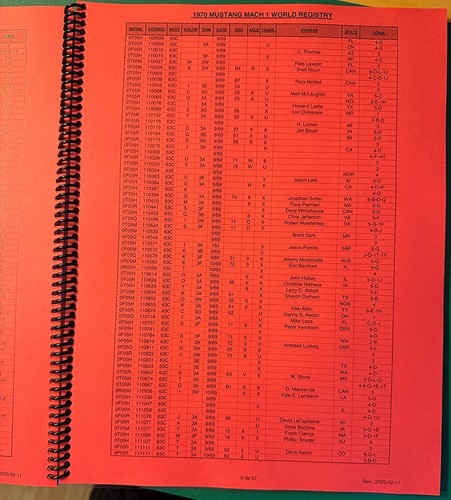 1970 FORD MUSTANG MACH1 WORLD REGISTRY BOOK - 25th ANNIVERSARY - MUSCLE CARS. - Picture 5 of 7