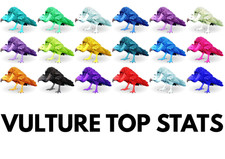 Avvoltoio TOP STATS Clone Ark Sopravvivenza Ascesa Ufficiale PVE