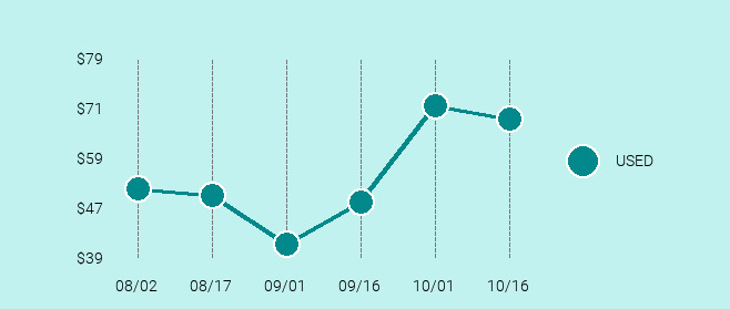 LG G3 Price Trend Chart Large