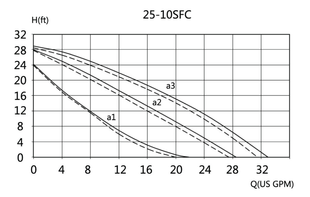 Liquidus Wood Furnace 3 Speed WATER circulation Pump Large With 1" Flanges