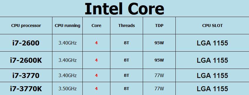 I7 3770k I7 2600 Vs Amd Fx 6300 AMD FX-8350 CPU Specs, Performance