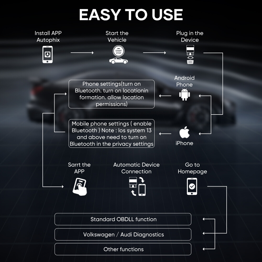 For VW Audi All System Car OBDII Scanner Diagnostic ABS SRS Oil Service Reset