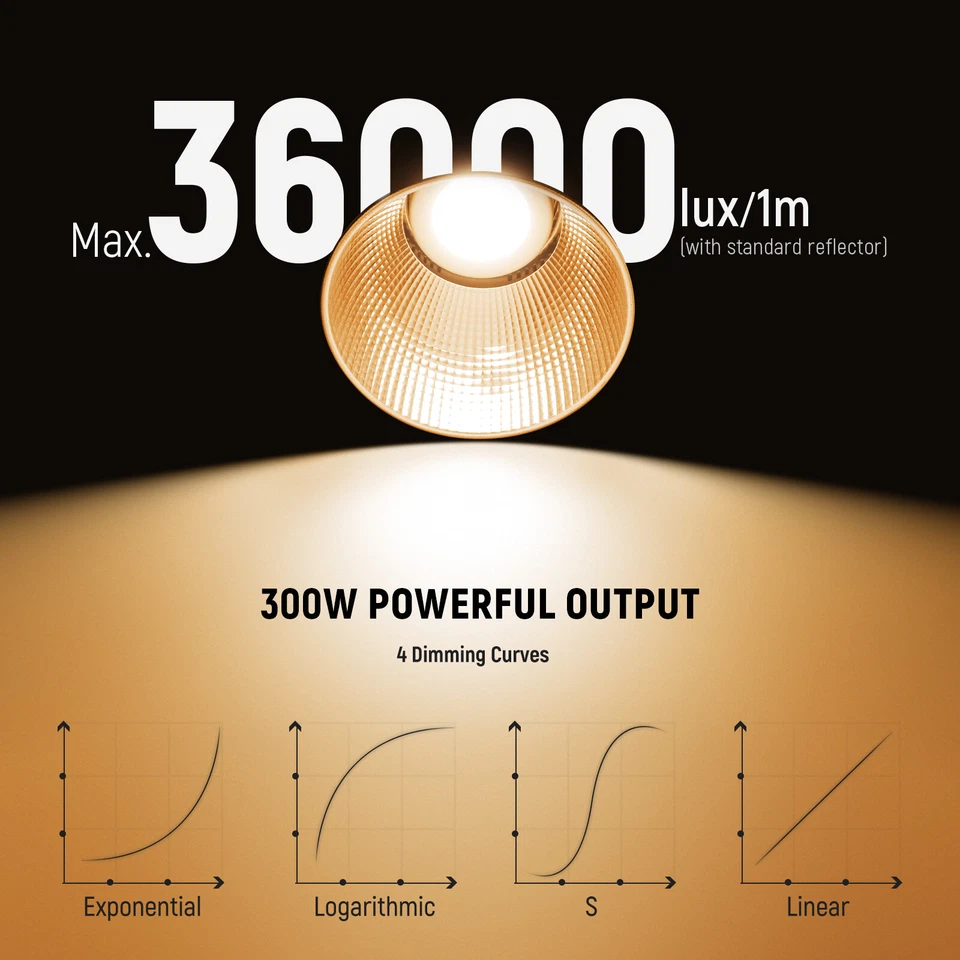 NEEWER 300W RGB COB LED Luz de Video con APP para Estudio Fotografía Grabación de Video Foto 2 de 4