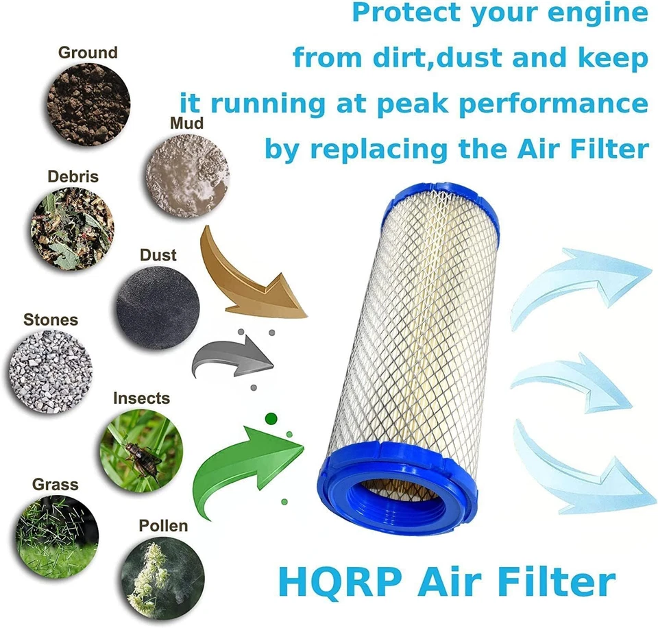 HQRP Luftfilter Element & Innen für Toro Rasenmäher Mit Kohler Motoren - Bild 4 von 4