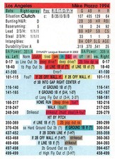 Mike Piazza 1994 Season DYNASTY LEAGUE BASEBALL GAME CARD Los Angeles Dodgers