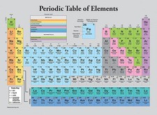 Palace Learning Periodic Table of the Elements Poster Grey 18" x 24", Grey