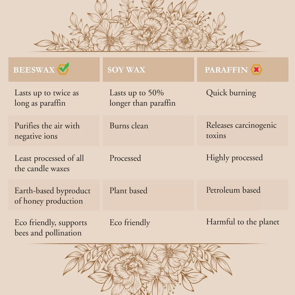 Dipped Taper Candles 100% Pure USA Beeswax Unscented 6" x 5/8" 6 Hour Burn Time - Image 4 of 4