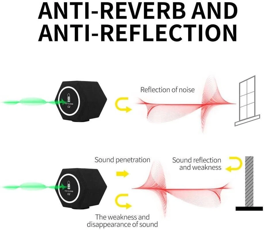 Professional Microphone Isolation Ball Shield Pop Filter - Image 4 of 4