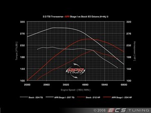 Special Price Due To Discoloration Apr Stage I Performance Chip 2 Program 20tmk6stg1chp 2 Discounts Outlet Store Online Livelovefund Org