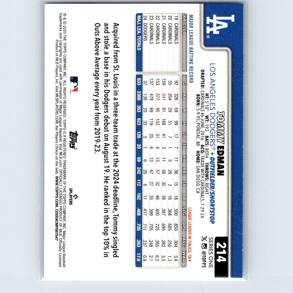 2025 Topps Series 1 Baseball Tommy Edman BAse #214 Los