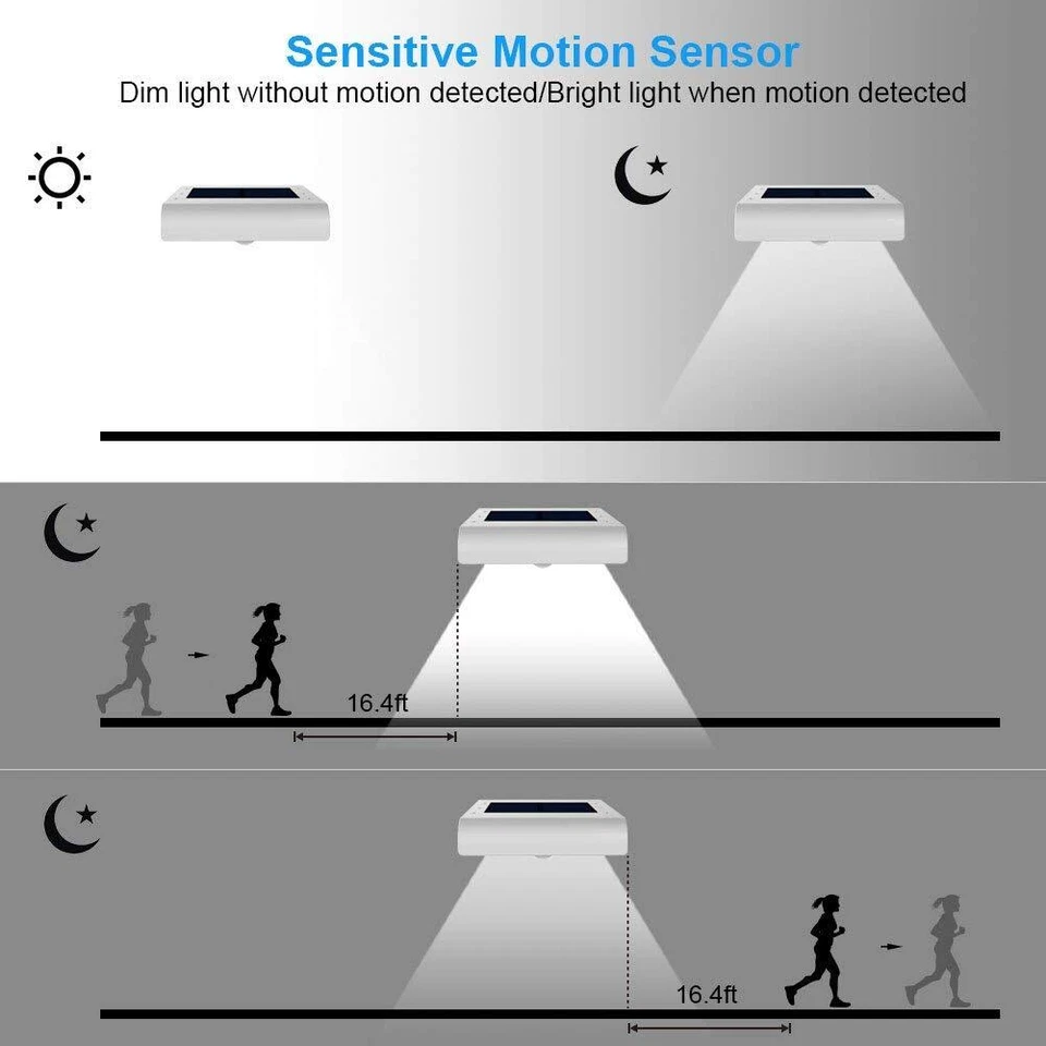 Солнечные водосточные желоба 24 светодиода солнечные лампы с датчиком движения IP65 водонепроницаемые солнечные - Изображение 4 из 4