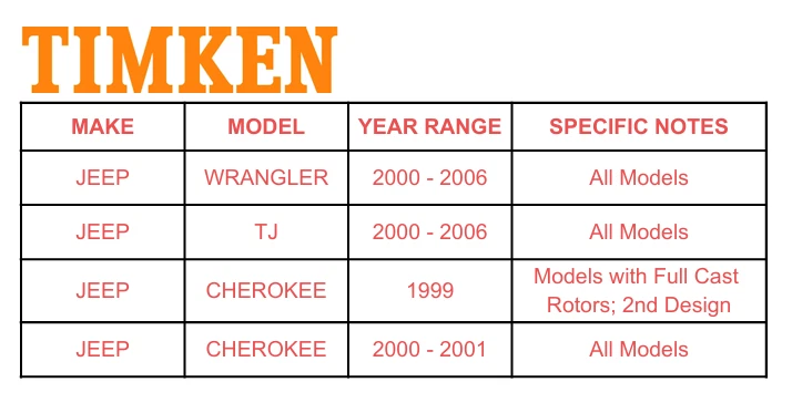 Par de bujes de cojinetes de rueda delantera 4x4 Timken para Jeep Wrangler Cherokee TJ 5 tacos Foto 4 de 4