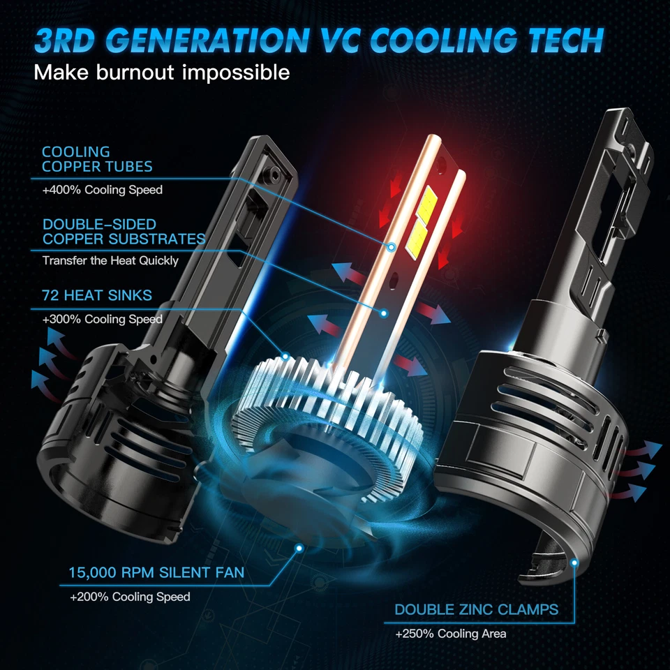 Bevinsee V55 H4 LED Headlight Bulbs Error Free 150W Bright White 40000lm Hi/Low - Image 4 of 4