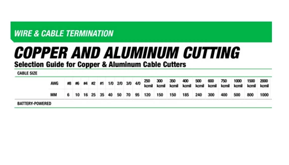 (12 шт.) Обжимные U-образные штампы KTS из алюминия и меди (для Burndy & Greenlee) - Изображение 4 из 4