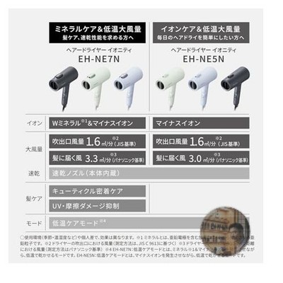 Panasonic EH-NE5N-A Ionity Hair Dryer Blue, Fast Dry, Negative Ion